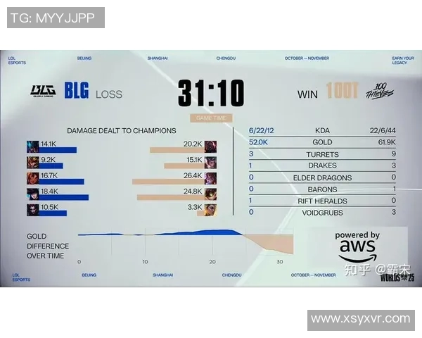 DOTA2比赛经验助力JDG创新高S15LOL战队实力全面提升 DOTA2比赛经验助力JDG创新高S15LOL战队实力全面提升