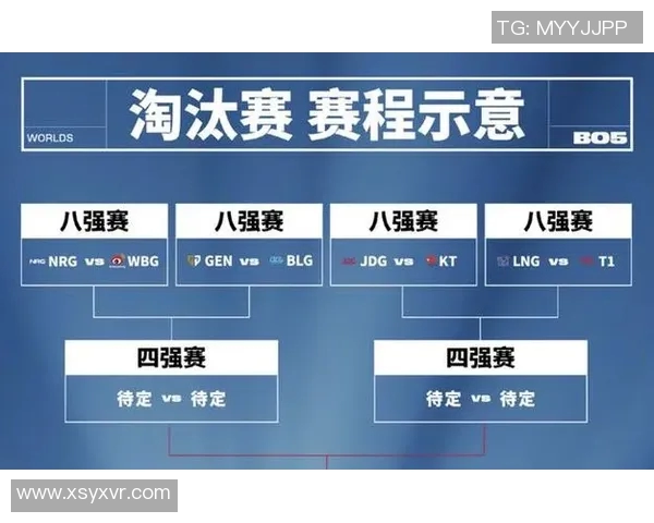 LNG战队在S15电竞总决赛国际邀请赛中以84分稳居积分榜首位 LNG战队在S15电竞总决赛国际邀请赛中以84分稳居积分榜首位