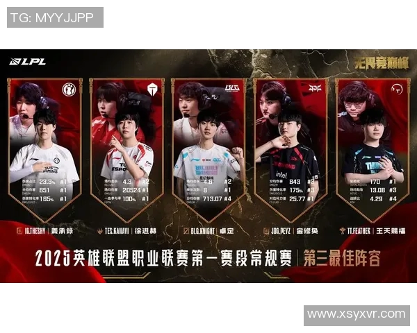 电竞实时数据揭秘TES战队耐力之谜与王者荣耀的深度结合 电竞实时数据揭秘TES战队耐力之谜与王者荣耀的深度结合