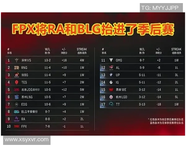 赛后复盘FPX与BLG精彩配合解析与关键时刻回顾