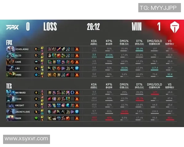 赛后复盘FPX与TES对决速度分析与战术解读实时数据 赛后复盘FPX与TES对决速度分析与战术解读实时数据