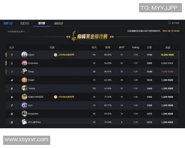 esports最新数据TES在CSGO比赛中创下新高电竞比分经验排名再创新纪录