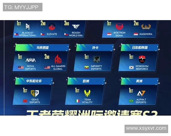 esports数据王者荣耀战术排行榜揭晓WE战队强势跻身第七名引发热议